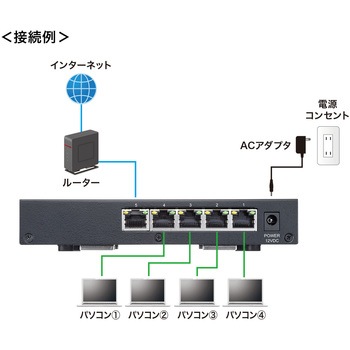 スイッチングハブ サンワサプライ