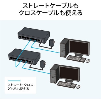 LAN-2GIGAS801 スイッチングハブ 1個 サンワサプライ 【通販モノタロウ】