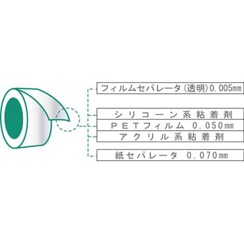 フィルム両面テープ NO.765H #50 寺岡製作所