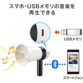 拡声器スピーカー サンワサプライ