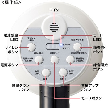 拡声器スピーカー サンワサプライ