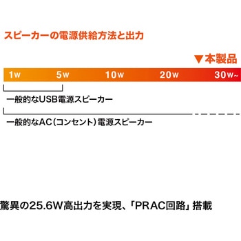 スピーカー サンワサプライ