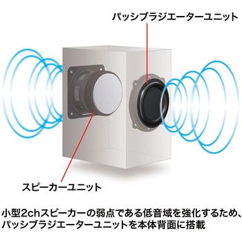 スピーカー サンワサプライ