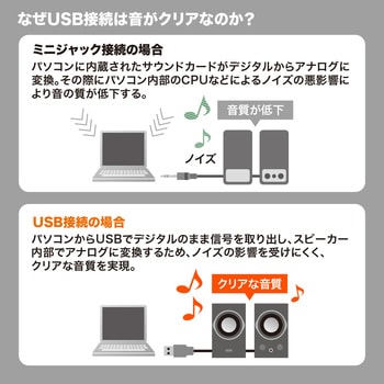 スピーカー サンワサプライ