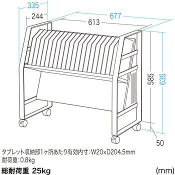 ワゴン サンワサプライ