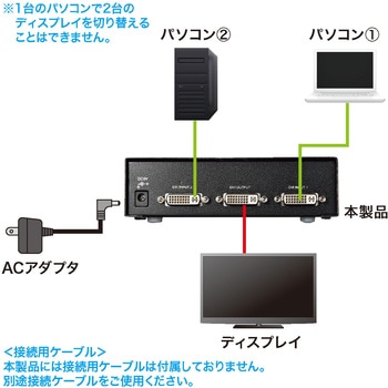 ディスプレイ切替器 サンワサプライ