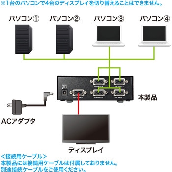 ディスプレイ切替器 サンワサプライ