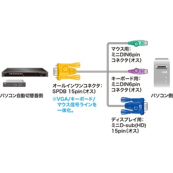 ケーブル サンワサプライ