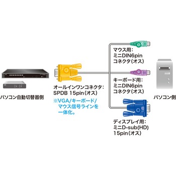 ケーブル サンワサプライ