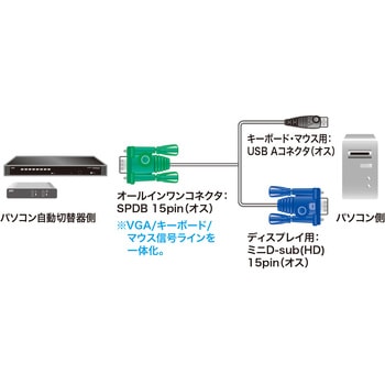ケーブル サンワサプライ