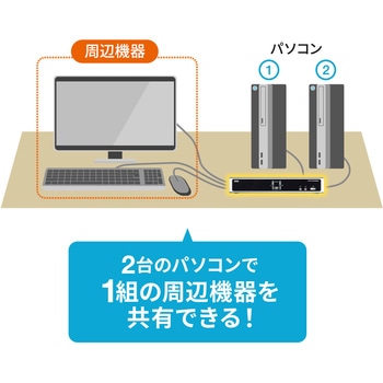パソコン自動切替器 サンワサプライ
