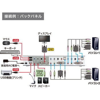 パソコン自動切替器 サンワサプライ