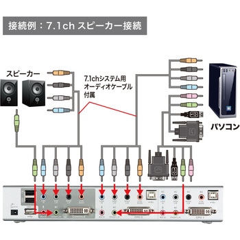 パソコン自動切替器 サンワサプライ