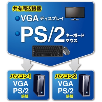 パソコン自動切替器 サンワサプライ
