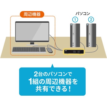 パソコン自動切替器 サンワサプライ