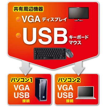パソコン自動切替器 サンワサプライ