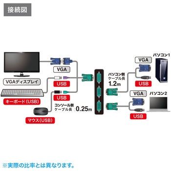 パソコン自動切替器 サンワサプライ