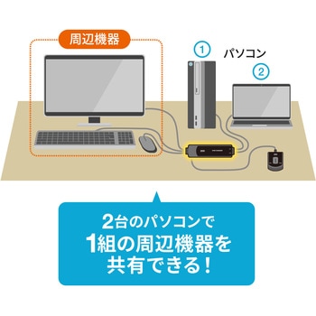 パソコン自動切替器 サンワサプライ