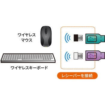 パソコン自動切替器 サンワサプライ