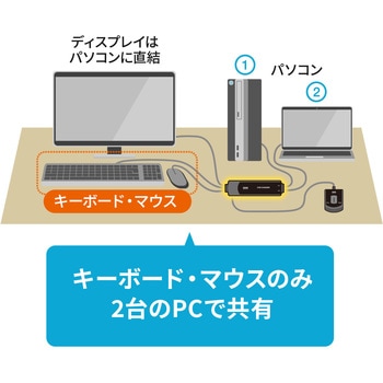 パソコン自動切替器 サンワサプライ