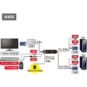 パソコン自動切替器 サンワサプライ