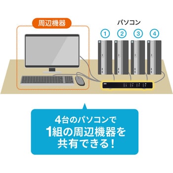 SW-KVM4LUN2 パソコン自動切替器 1個 サンワサプライ 【通販モノタロウ】