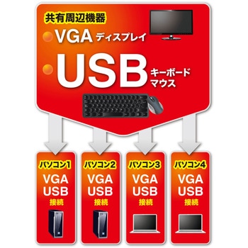 パソコン自動切替器 サンワサプライ
