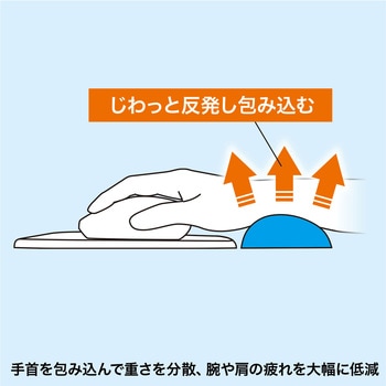リストレスト サンワサプライ