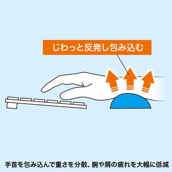 リストレスト サンワサプライ