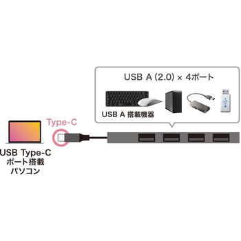 USBハブ サンワサプライ