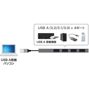 USBハブ サンワサプライ