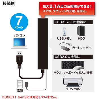 USBハブ サンワサプライ