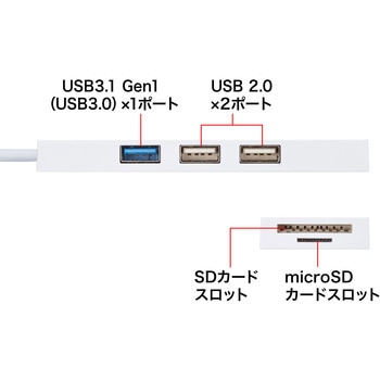 USBハブ サンワサプライ