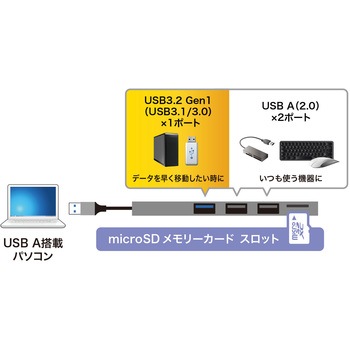 USBハブ サンワサプライ
