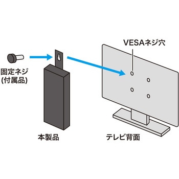 USBハブ サンワサプライ