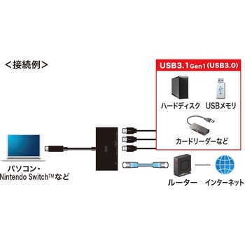 USBハブ サンワサプライ