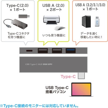 USBハブ サンワサプライ