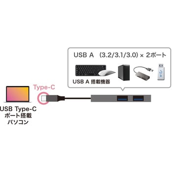 USBハブ サンワサプライ