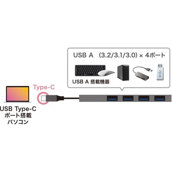 USBハブ サンワサプライ