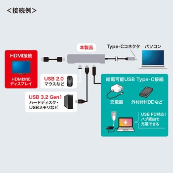 USBハブ サンワサプライ