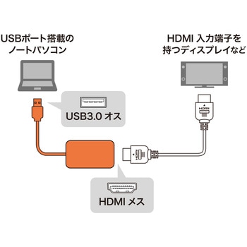 USB-CVU3HD1N USB変換アダプタ サンワサプライ メス:HDMIタイプA