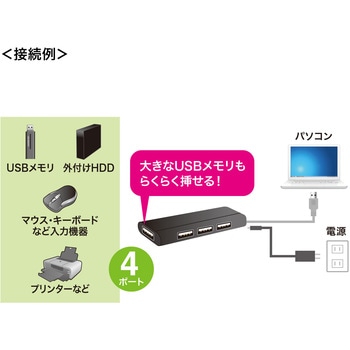 USBハブ サンワサプライ