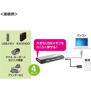 USBハブ サンワサプライ