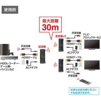 エクステンダー サンワサプライ