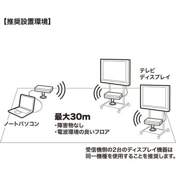 VGA-EXWHD7N エクステンダー 1個 サンワサプライ 【通販モノタロウ】