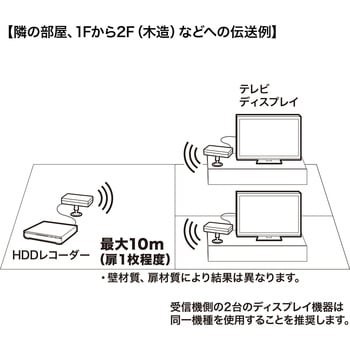 エクステンダー サンワサプライ