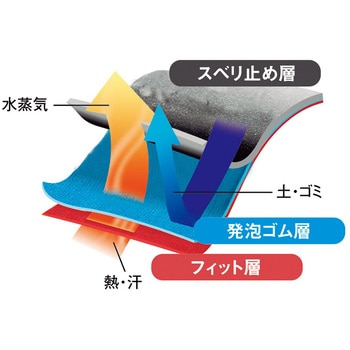 HOLD(ホールド)(タグ付) ショーワグローブ