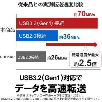 USB3.2(Gen1) 抗ウイルス・抗菌USBメモリー 64GB ホワイト BUFFALO(バッファロー)