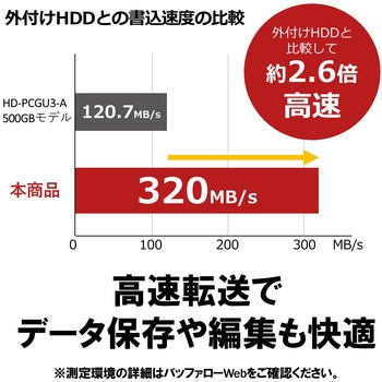 抗ウイルス・抗菌ポータブルSSD USB3.2(Gen1) Type-A GB ブラック BUFFALO(バッファロー)