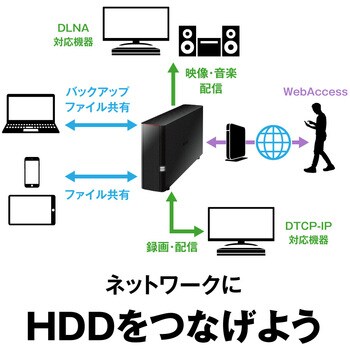 LS210D0601G リンクステーション LS210DGシリーズ ネットワークHDD 1ベイ 6TB BUFFALO(バッファロー) RJ-45型  8極 USB2.0/1.1 - 【通販モノタロウ】